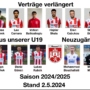 Aktuelles zum neun MRL-Kader der Saison 2024/2025